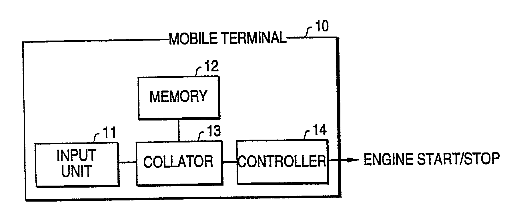 Mobile terminal and moving body operation management system