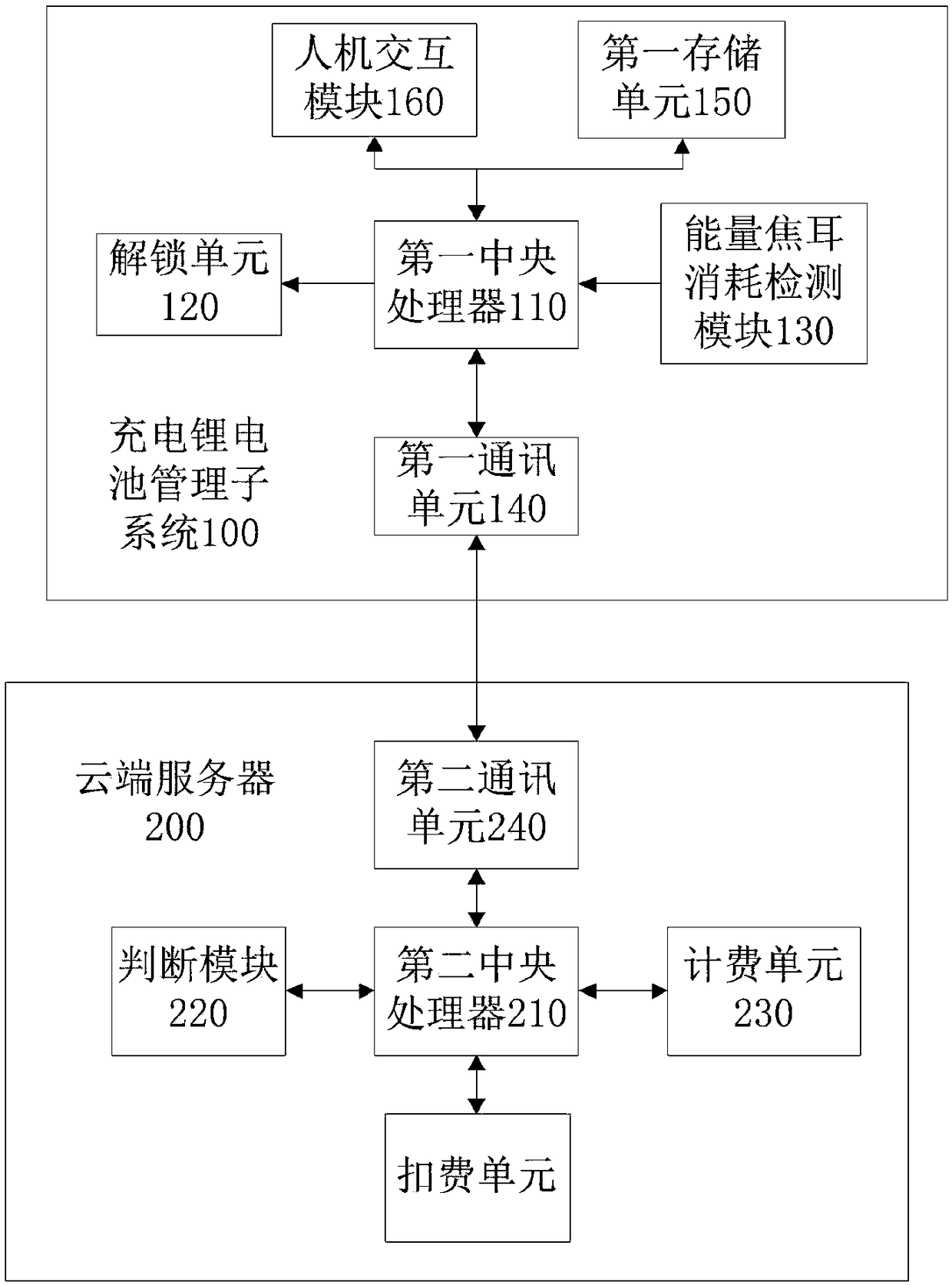 Battery rental system and method based on energy joule metering in rechargeable lithium batteries