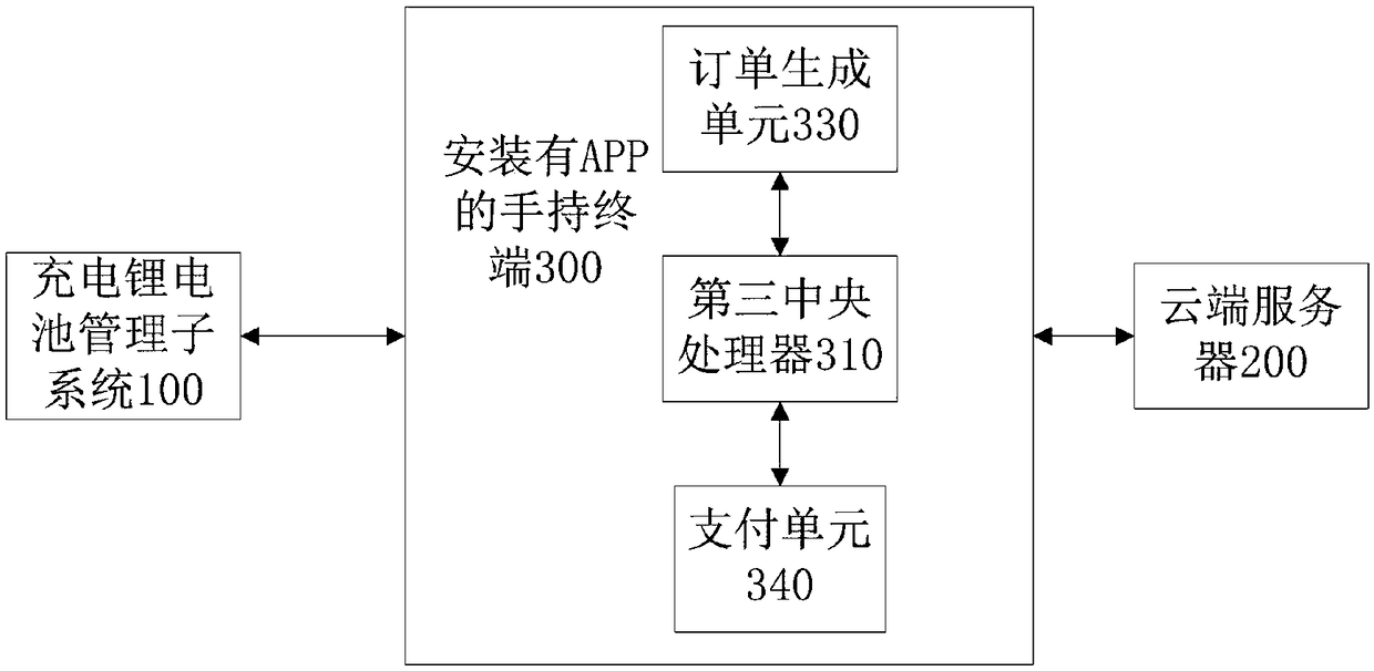 Battery rental system and method based on energy joule metering in rechargeable lithium batteries