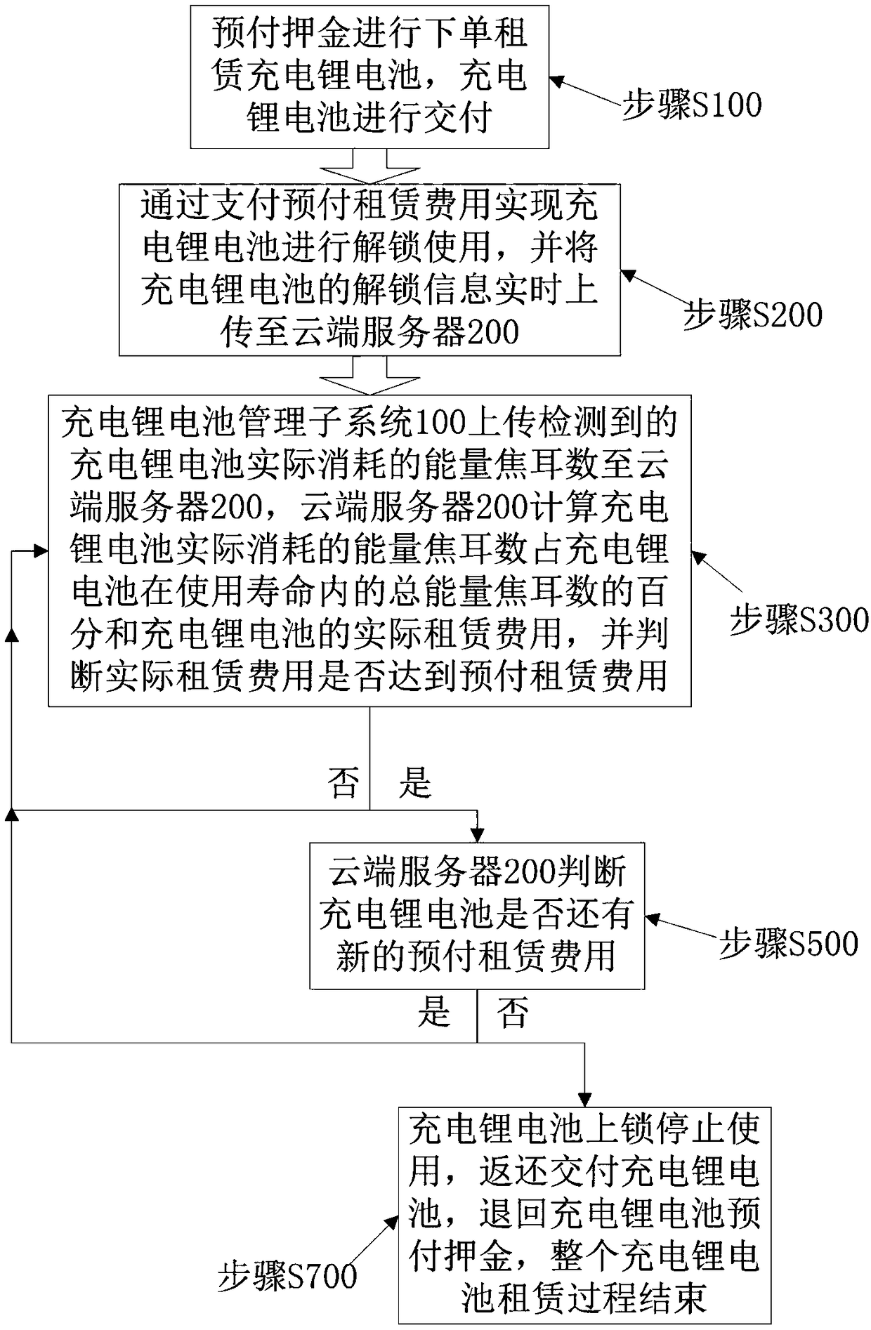 Battery rental system and method based on energy joule metering in rechargeable lithium batteries