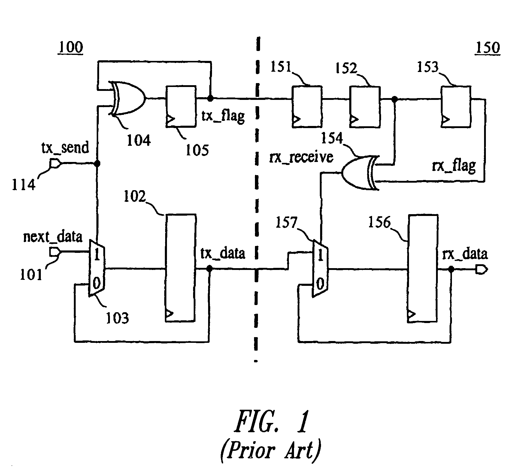 Device for transferring data via write or read pointers between two asynchronous subsystems having a buffer memory and plurality of shadow registers