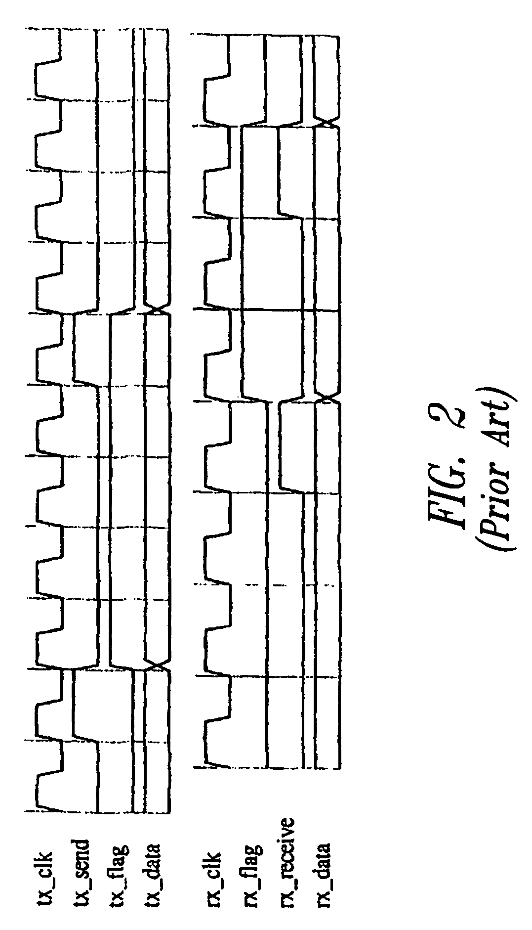 Device for transferring data via write or read pointers between two asynchronous subsystems having a buffer memory and plurality of shadow registers