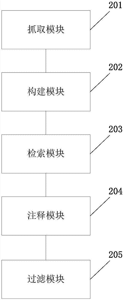 Gene analysis annotation method and device