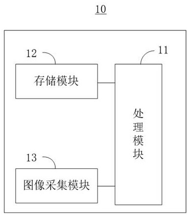 Temperature detection method and device, electronic equipment and readable storage medium