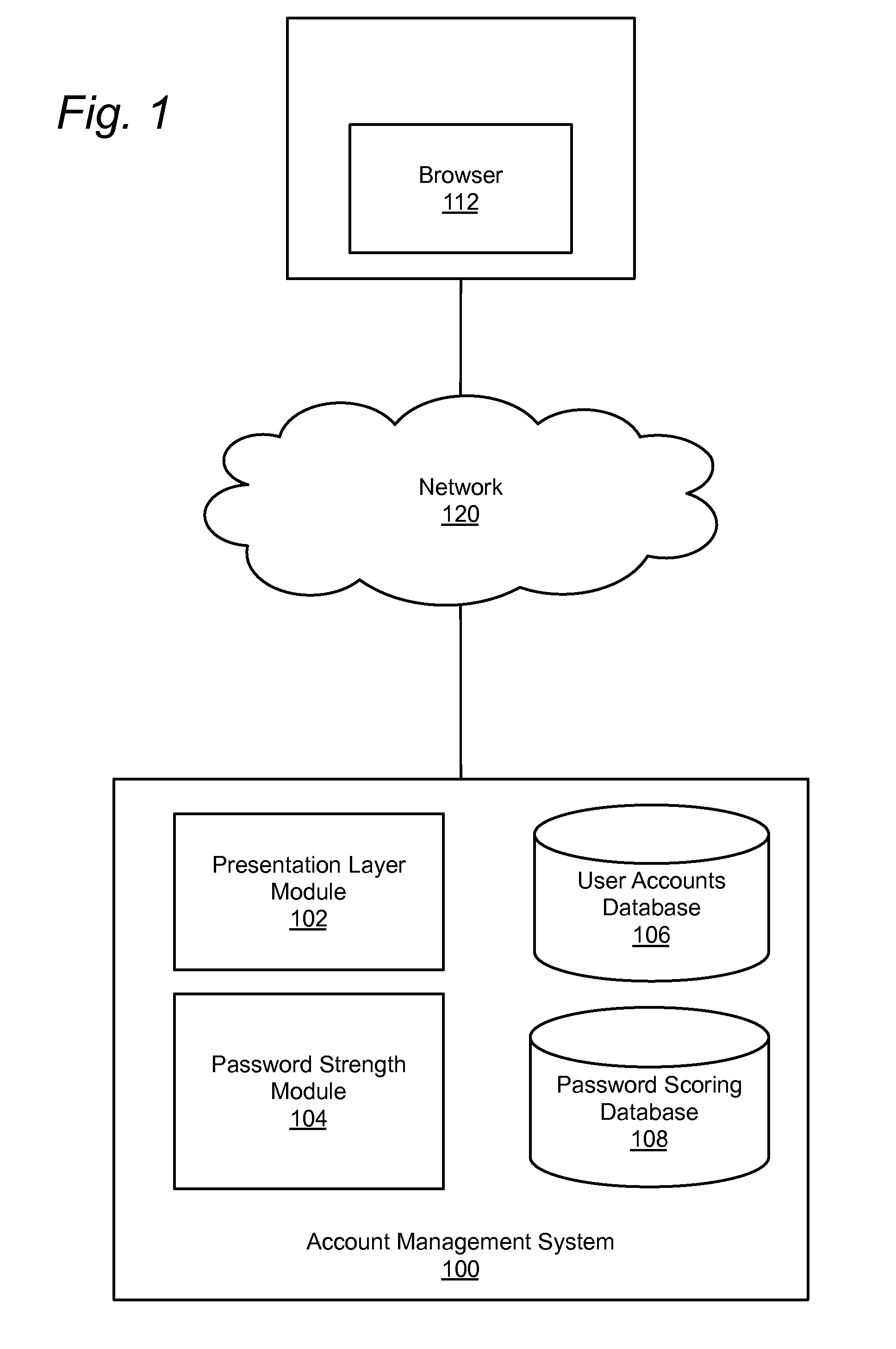 Pattern entropy password strength estimator