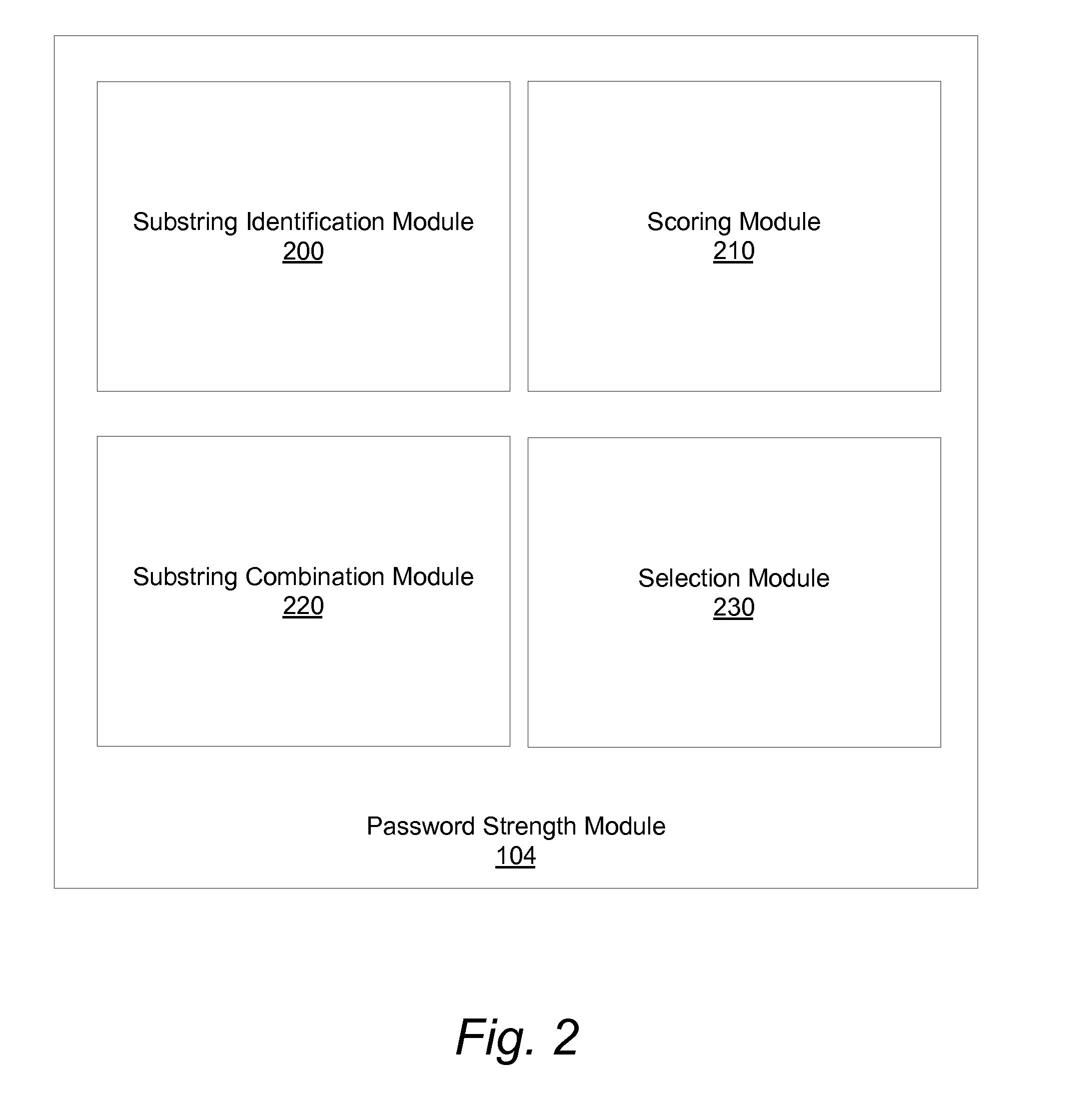 Pattern entropy password strength estimator