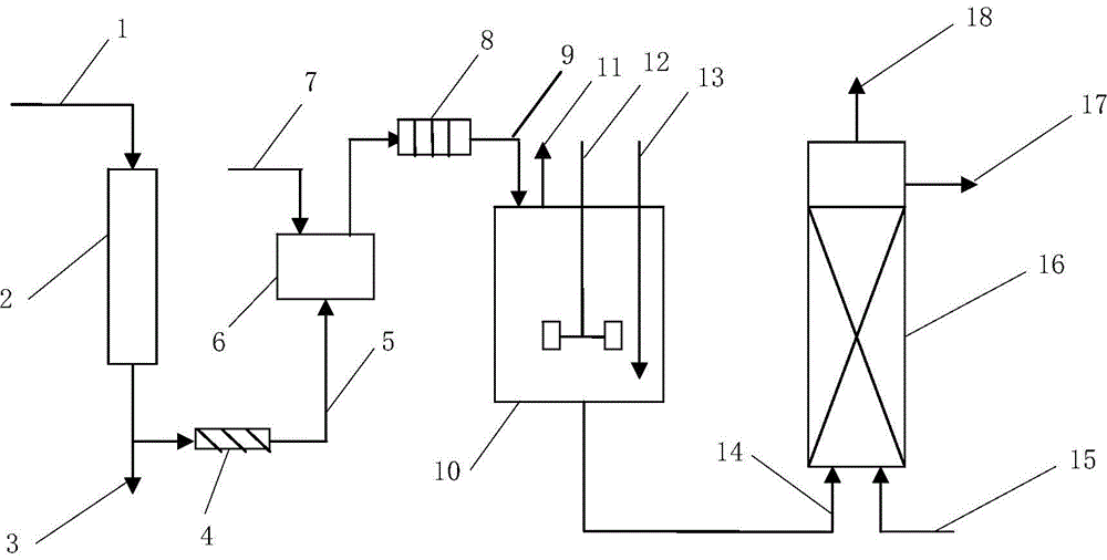 Production method and equipment for preparing ethanol through CO fermentation