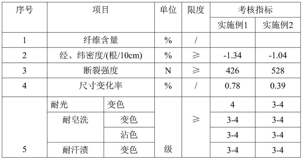 A kind of composite straw mat