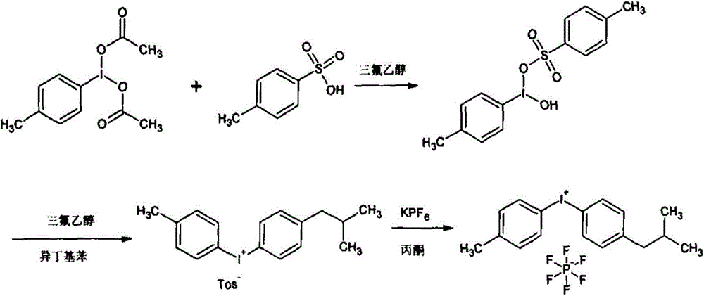 Cation photoinitiator 4-isobutylphenyl-4'-methylphenyl iodonium hexafluorophosphate preparation method