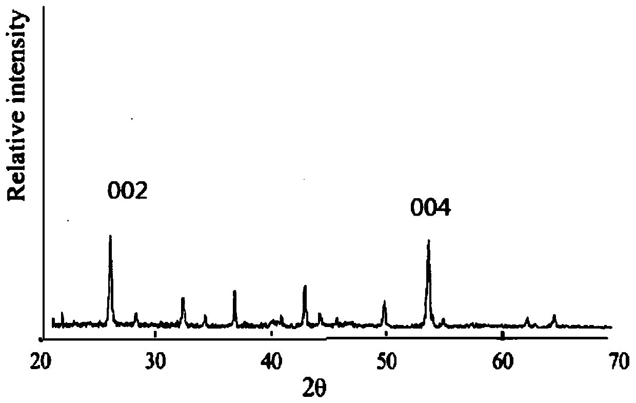 Material for promoting repairing of defect and deficiency tissue of teeth and preparation method of material