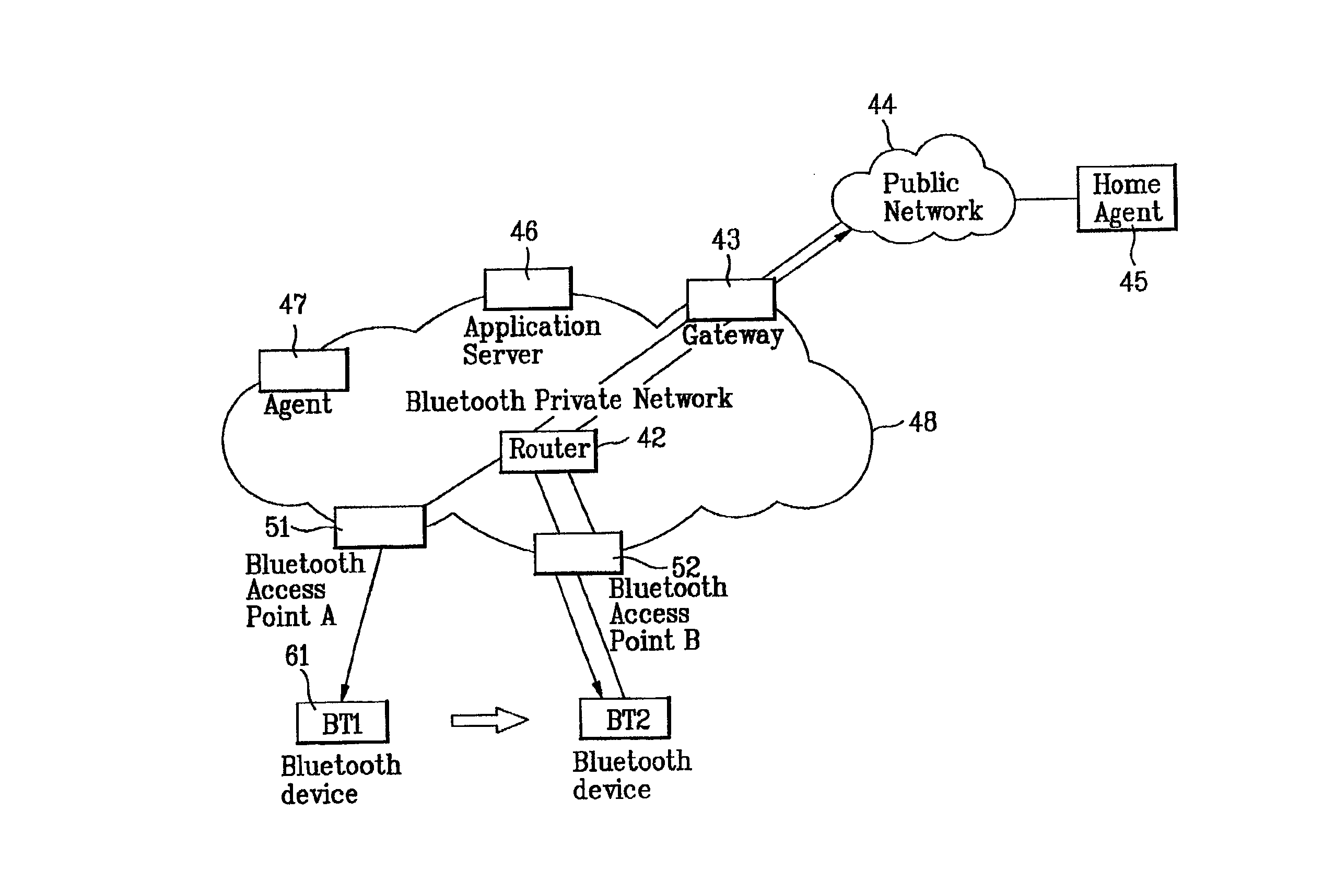 Bluetooth private network and communication method thereof