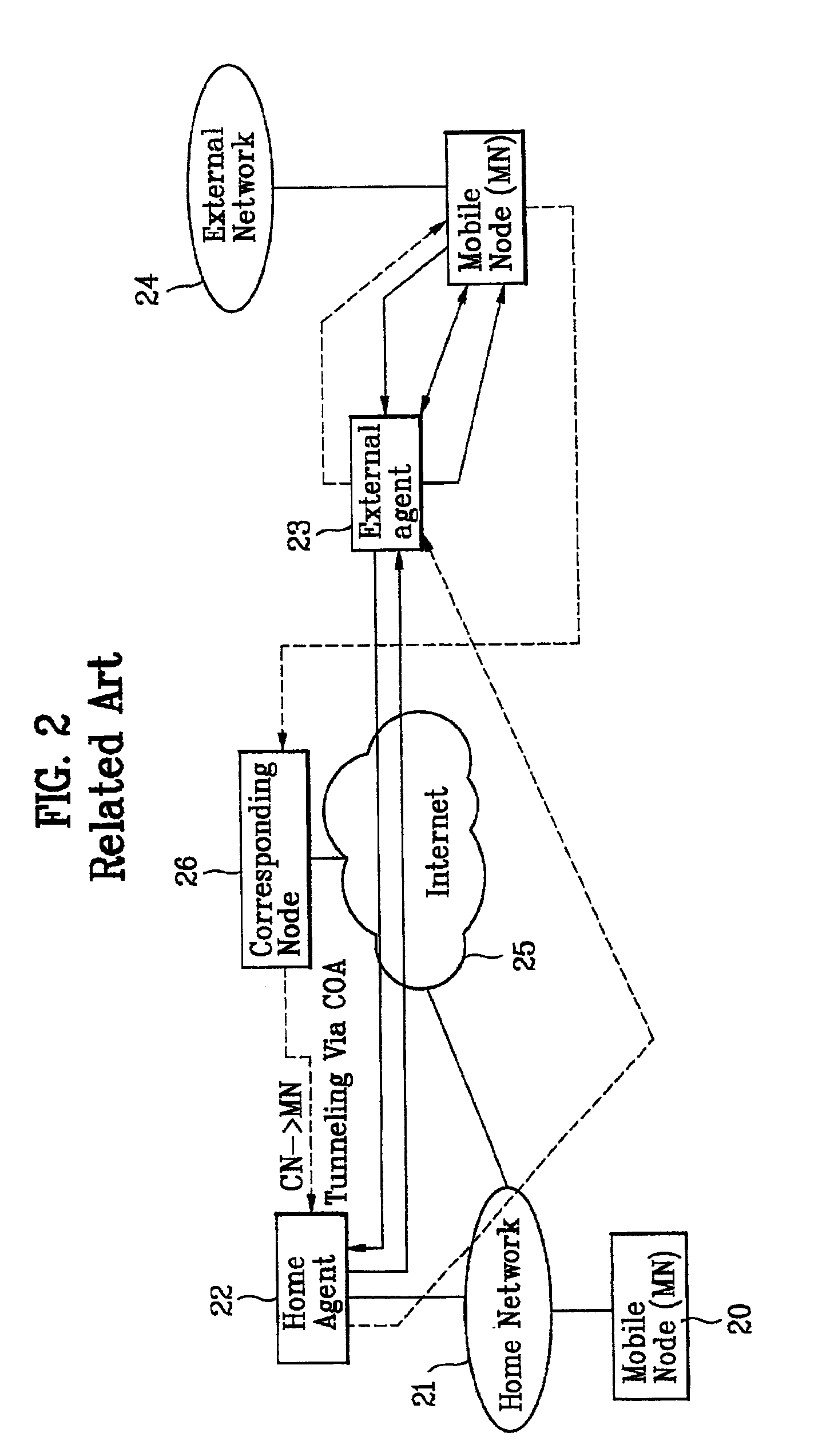 Bluetooth private network and communication method thereof