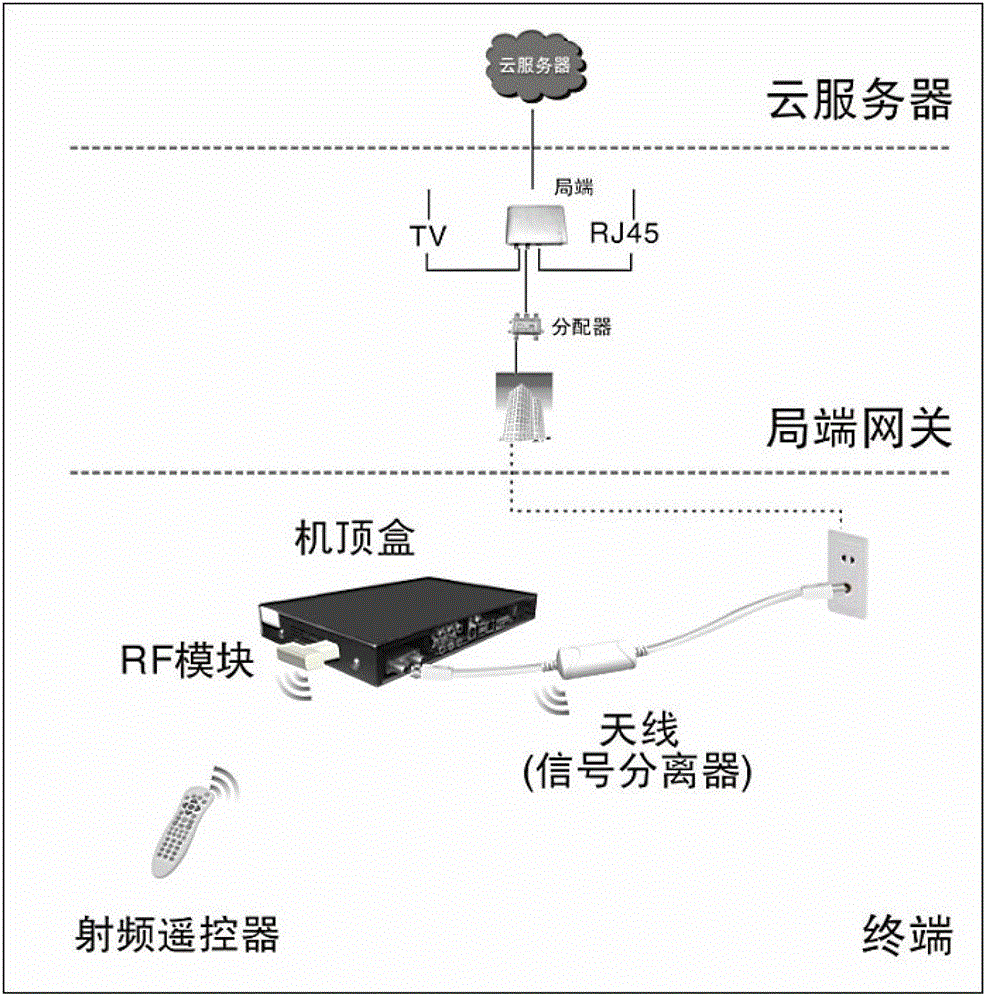 System and method of external interactive intercommunication based on radio-frequency technique