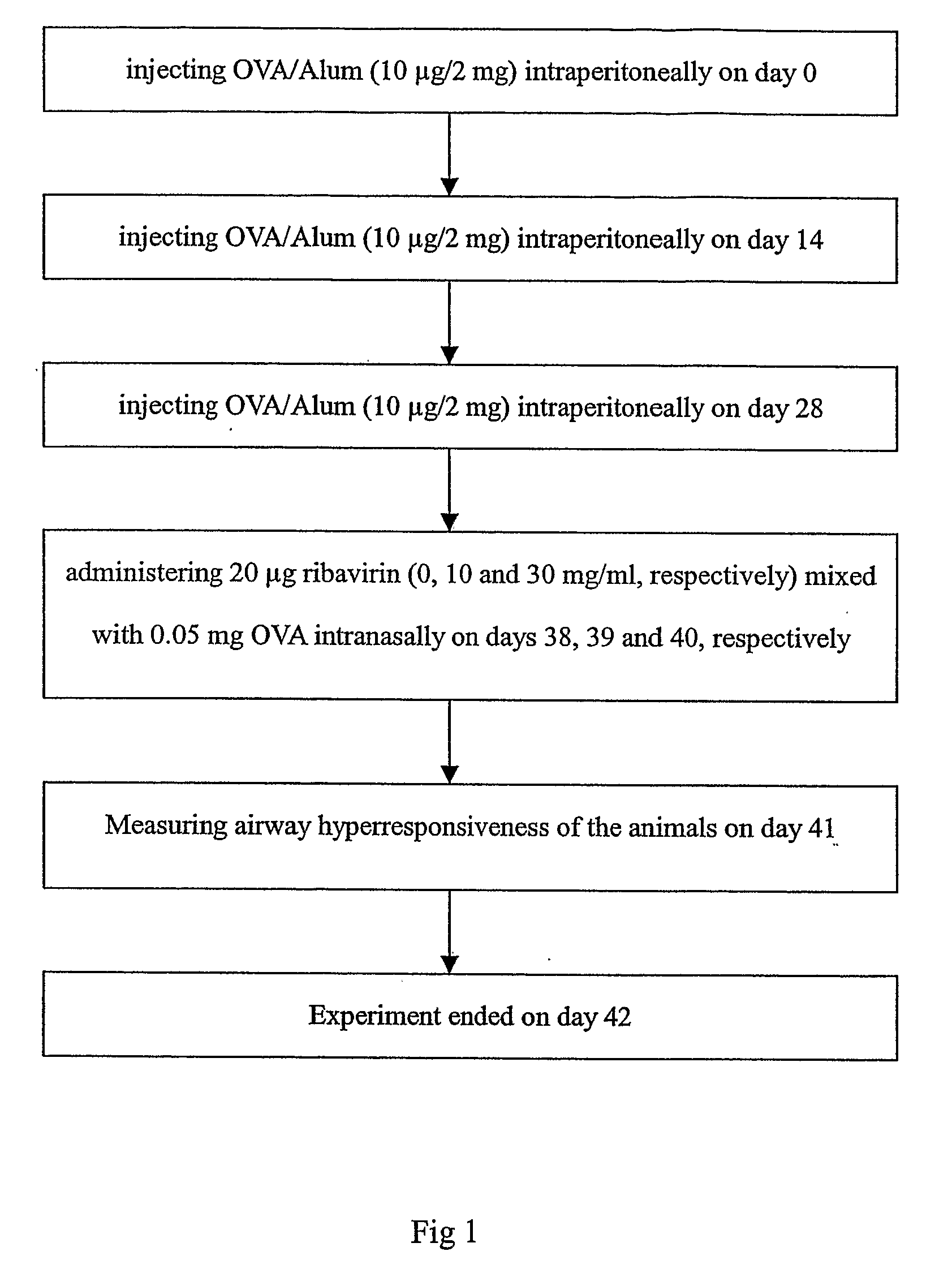 Method and Composition for Treating Allergic Diseases