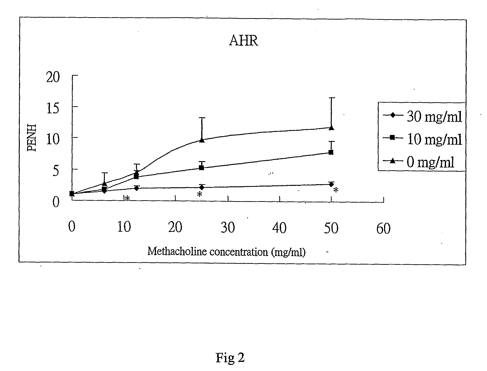 Method and Composition for Treating Allergic Diseases