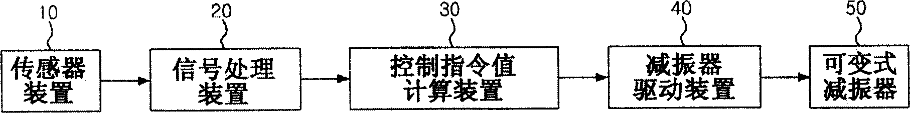 Electrically controlled suspension system