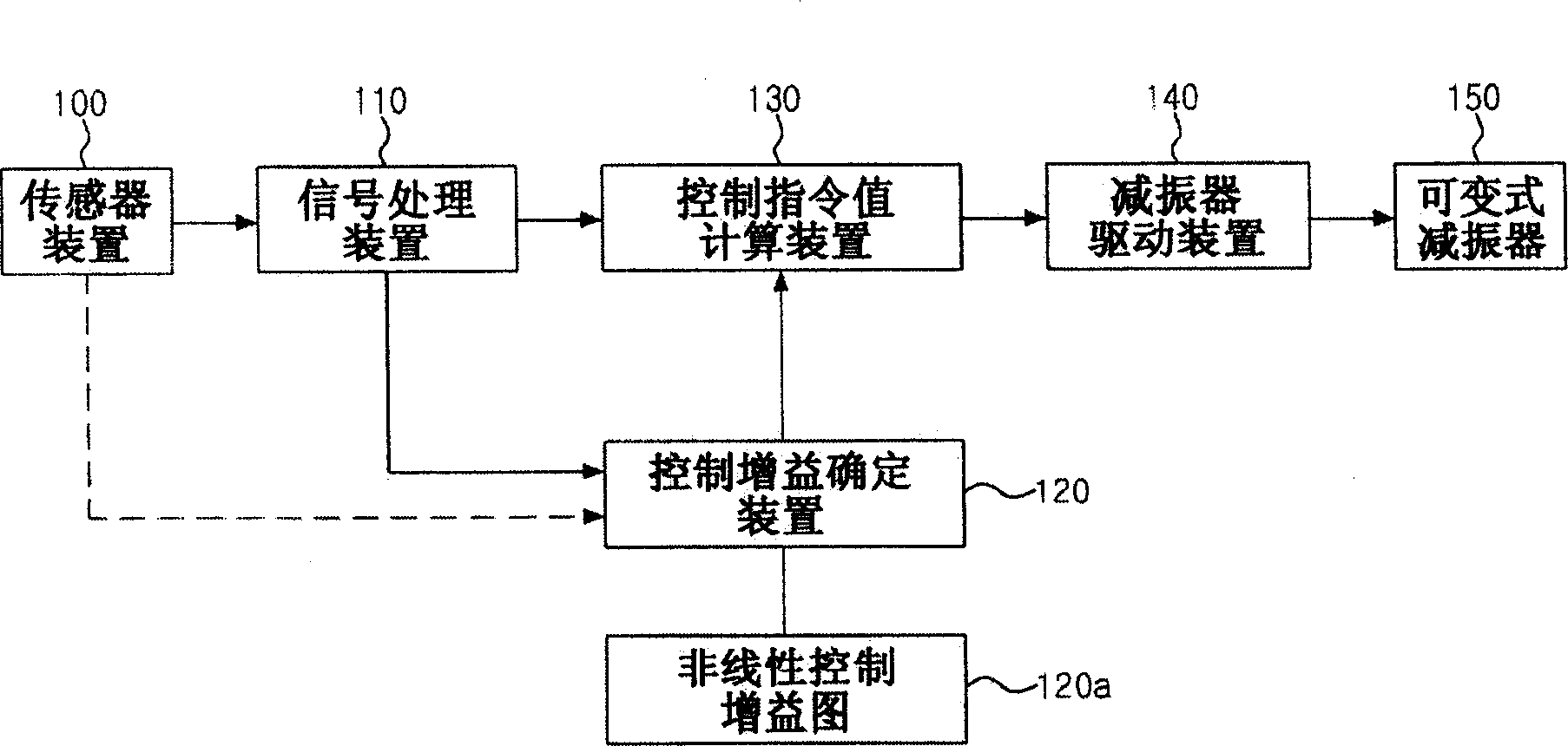 Electrically controlled suspension system