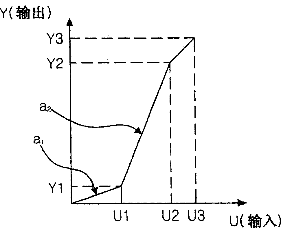 Electrically controlled suspension system