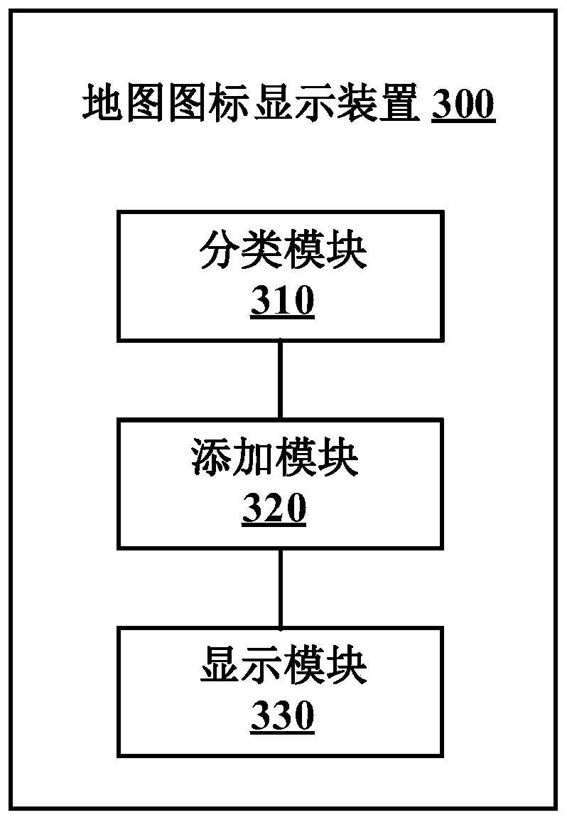 Map icon display method and device