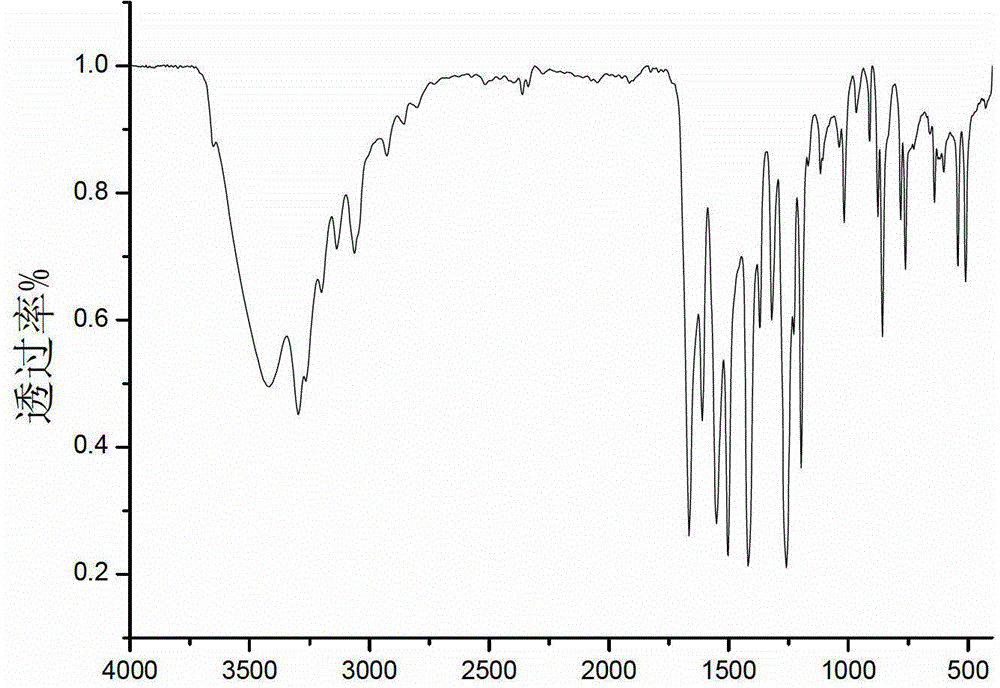 Bipyrimidyl dibenzene/diether/diamine and synthesis method thereof