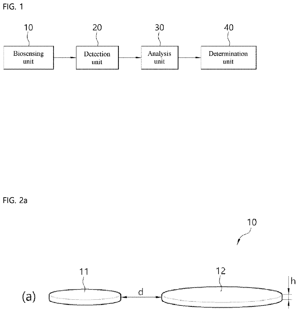 Biosensor using exceptional point