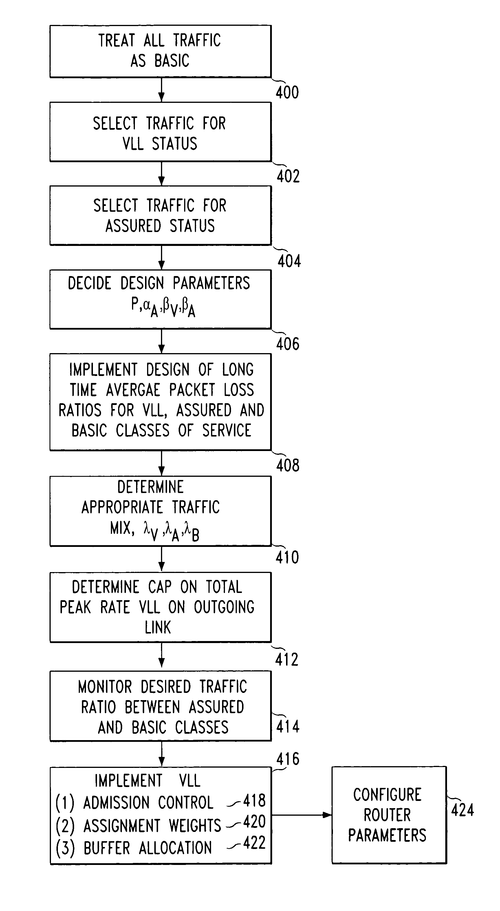 Method and apparatus for provisioning and monitoring internet protocol quality of service