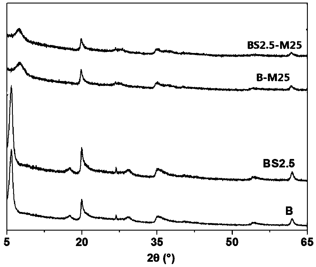 Demercuration catalyst for flue gas and preparation method and applications thereof