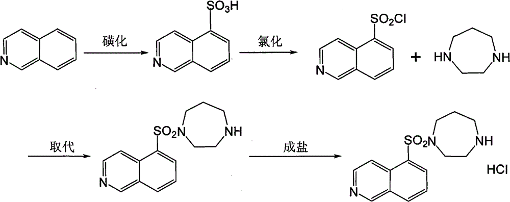 Method for refining sulfonyl isoquinoline derivative