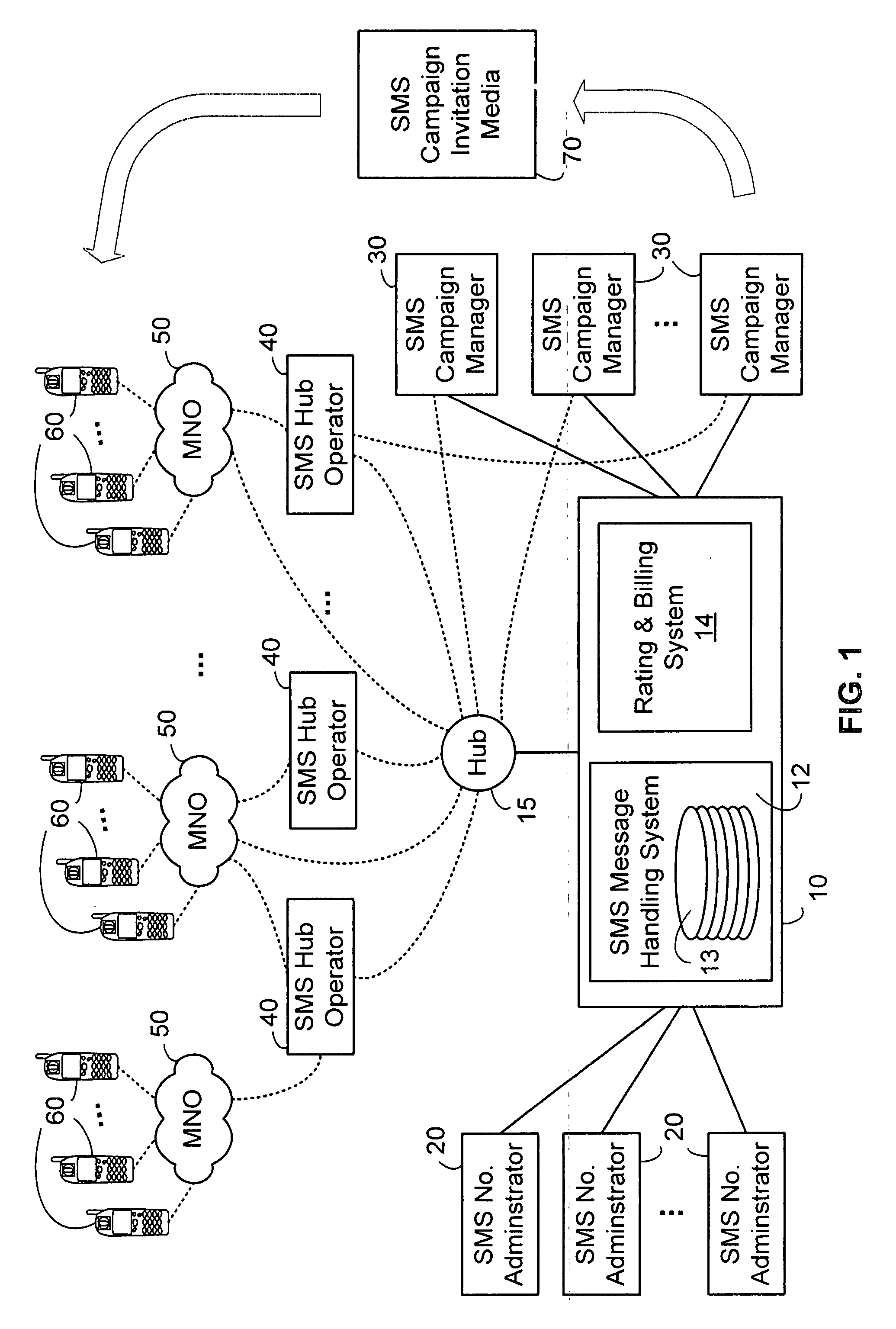 System and method for running an international telephony messaging campaign