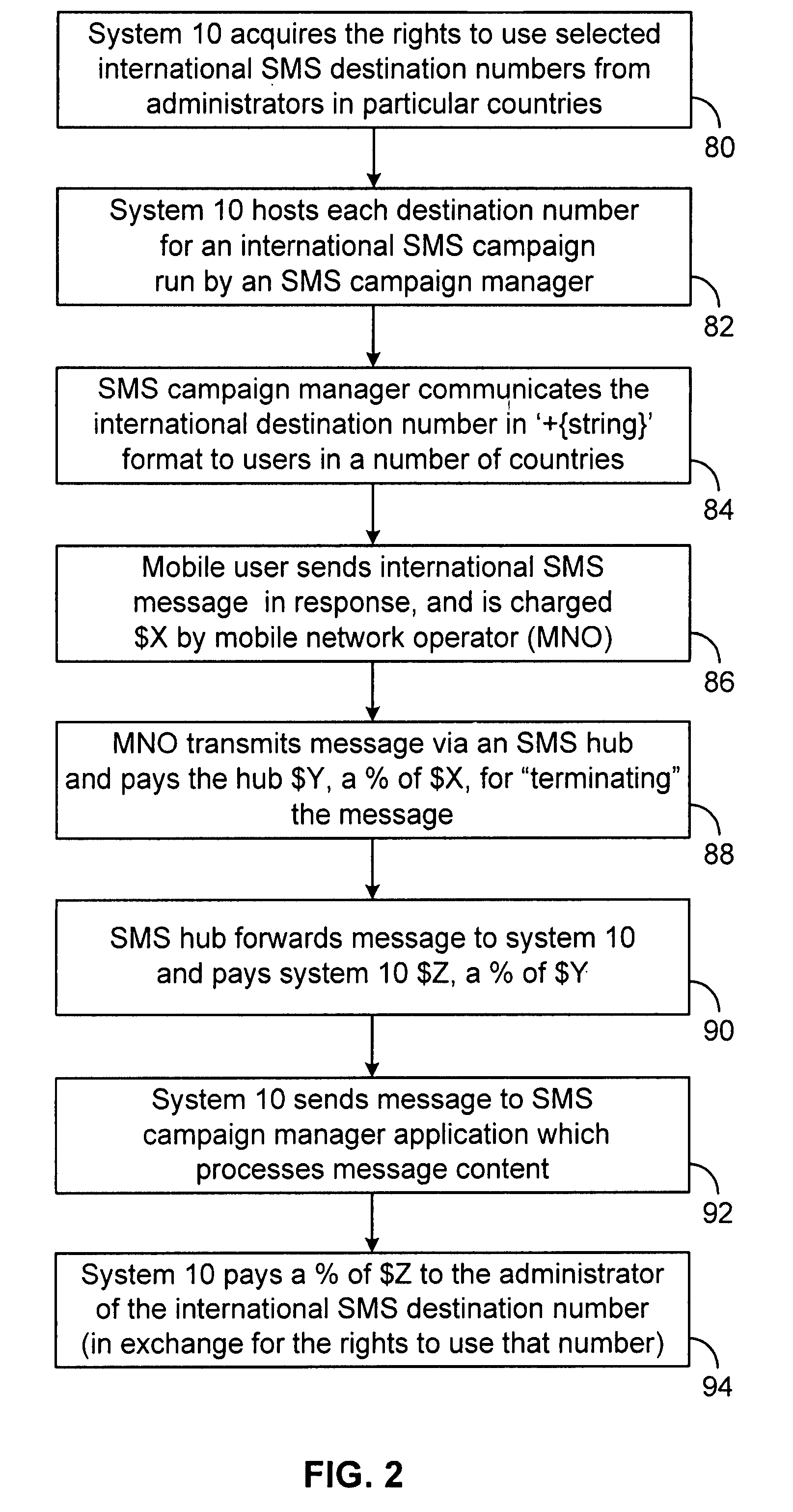 System and method for running an international telephony messaging campaign