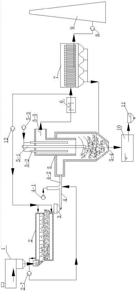 Low-calorific-value sludge harmless, volume-reductive and resourceful treatment technology and device