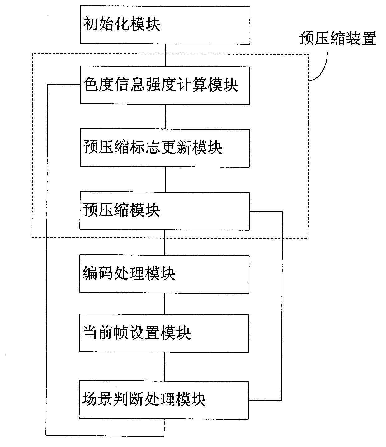Brightness and chrominance balanced coding and decoding method, system and device