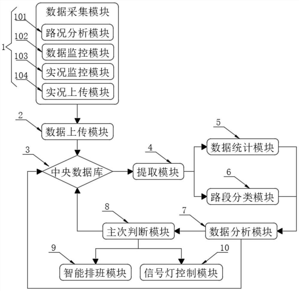 Traffic control emergency command platform based on multi-source data fusion