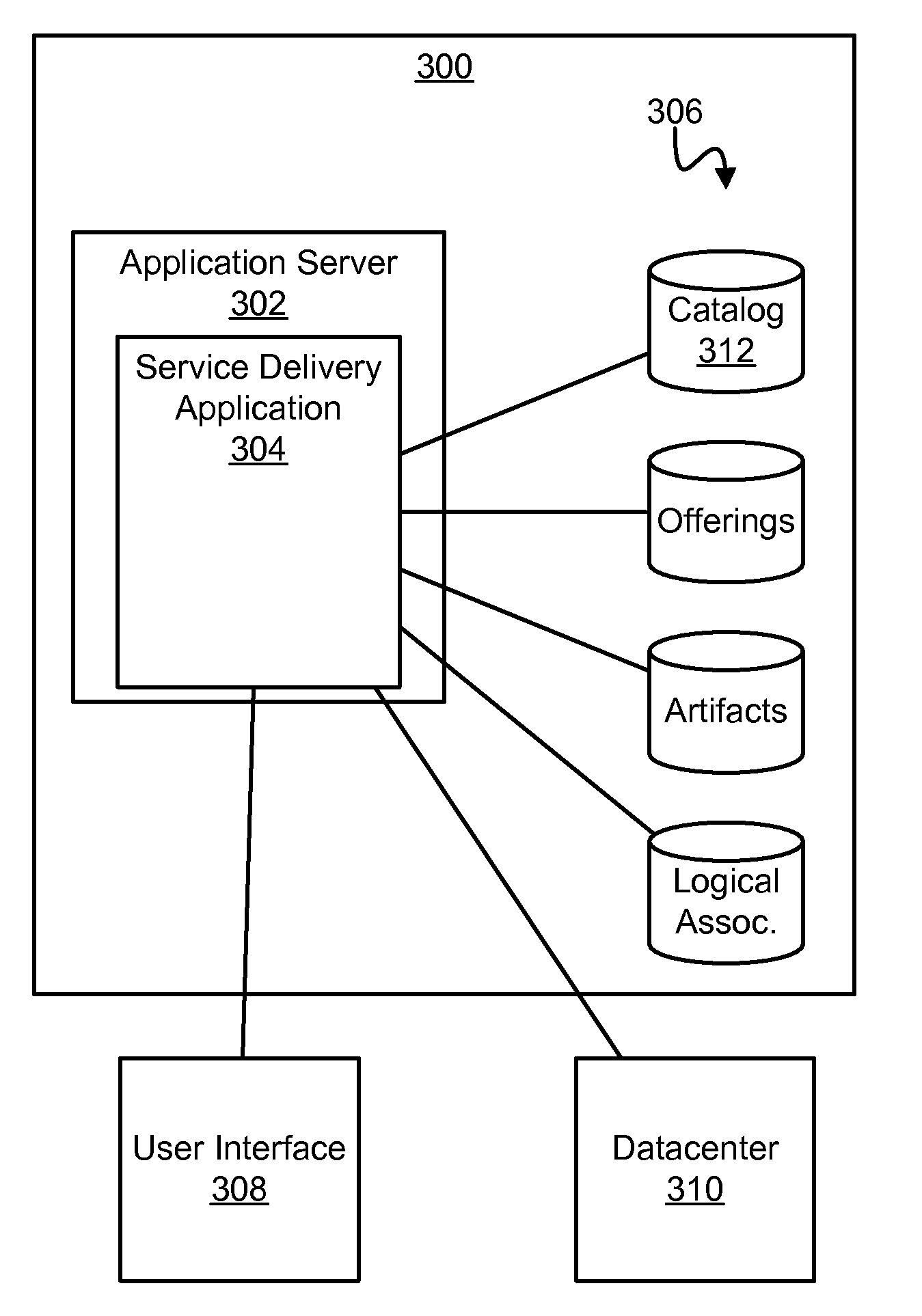 Apparatus, system, and method for logically packaging and delivering a service offering