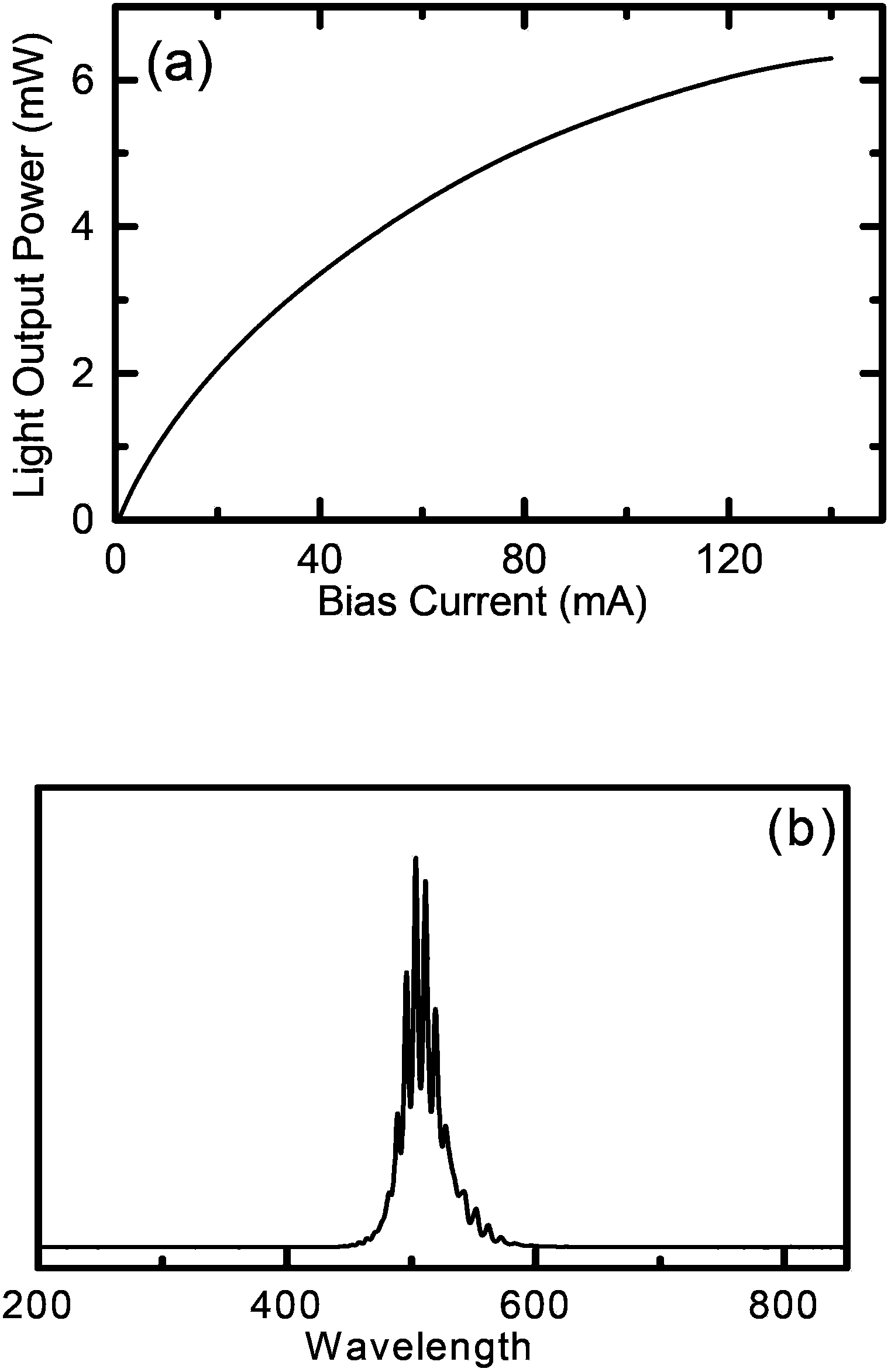 Method for manufacturing resonant cavity light emitting diode