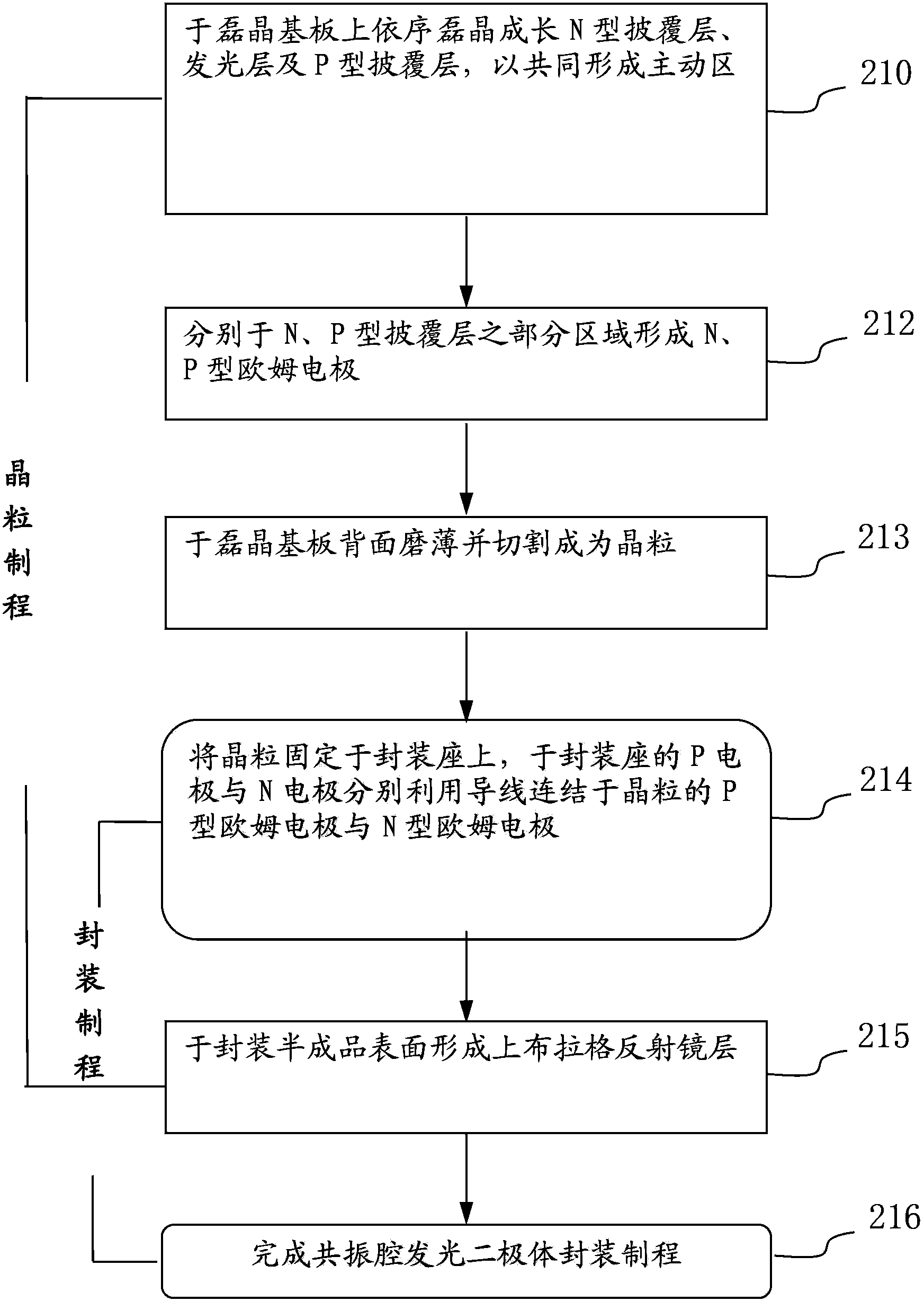 Method for manufacturing resonant cavity light emitting diode