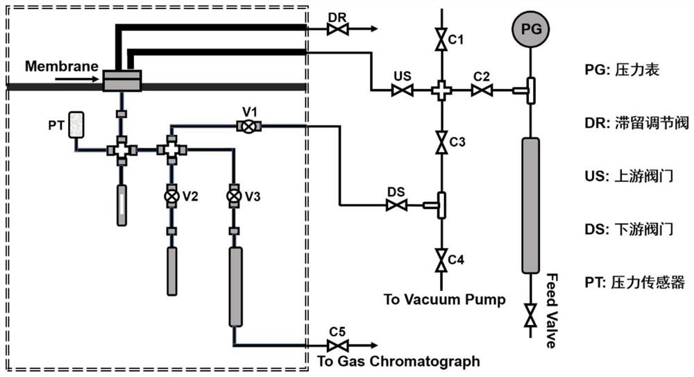 Novel C2NxO1-x/PIM-1 mixed matrix membrane and preparation method and application thereof