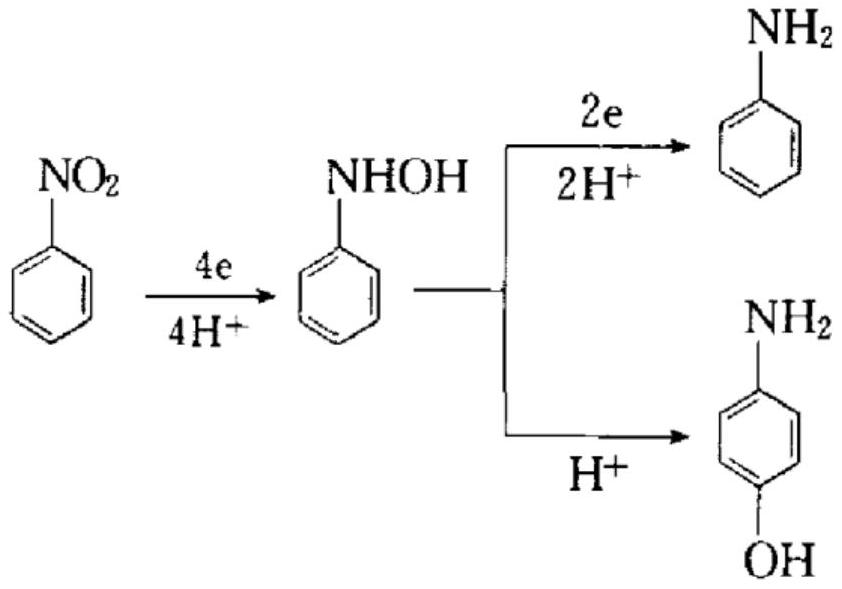 Electrode material for synthesizing p-aminophenol by electrolyzing nitrobenzene, preparation method and application thereof