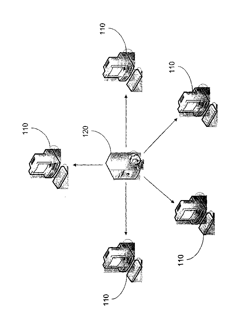 Software installation and deployment method for distributed server