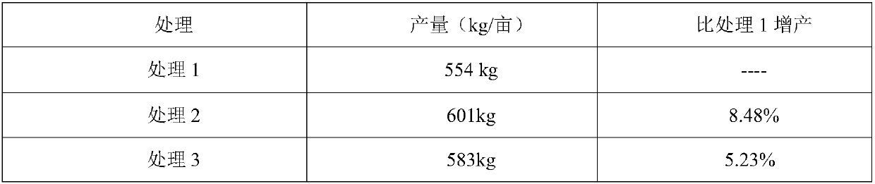 Urea sulfate and urea phosphate fertilizer and preparation method and application thereof
