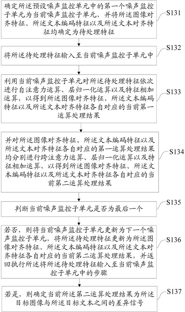 Differential description statement generation method and device, equipment and medium