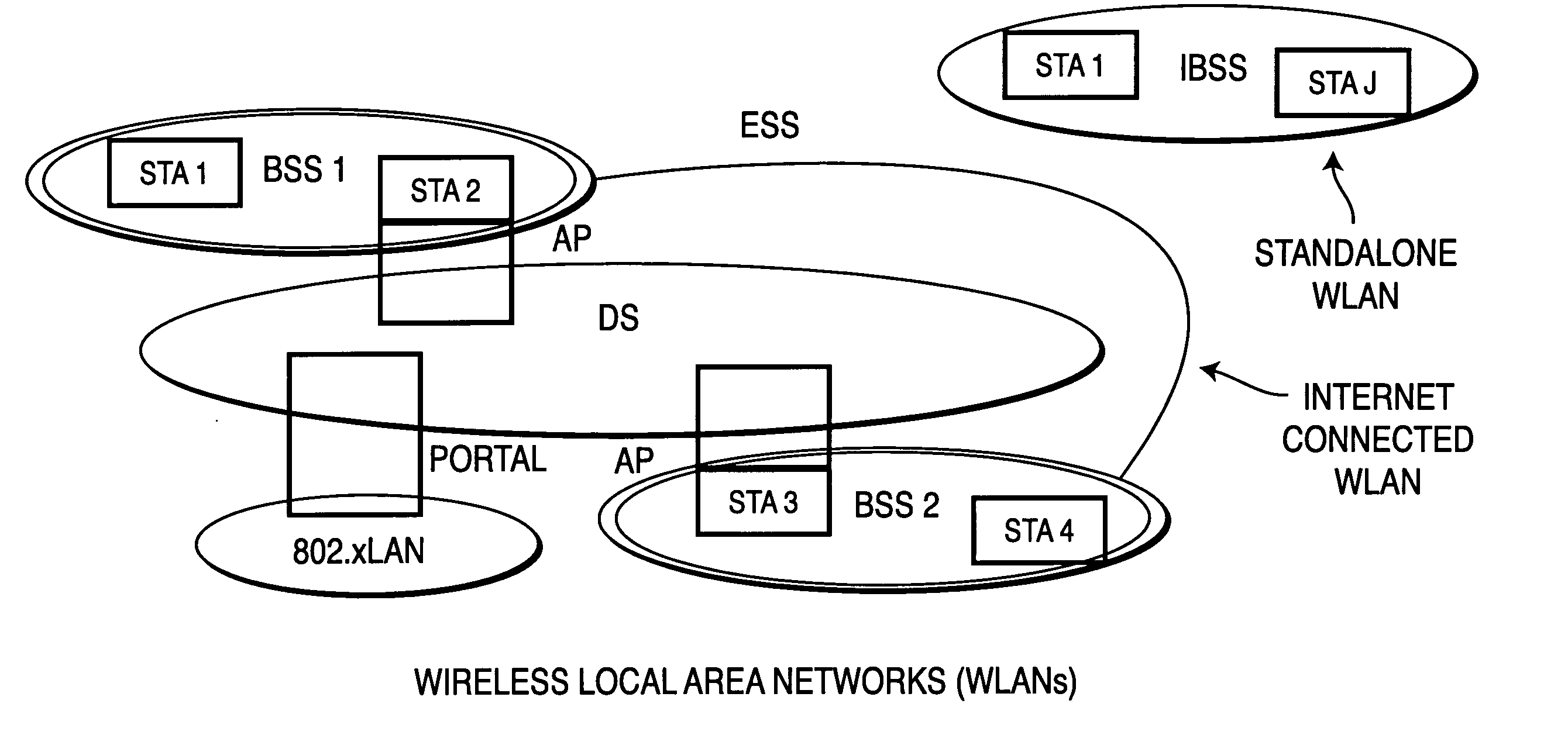Method and apparatus for determining and managing congestion in a wireless communications system