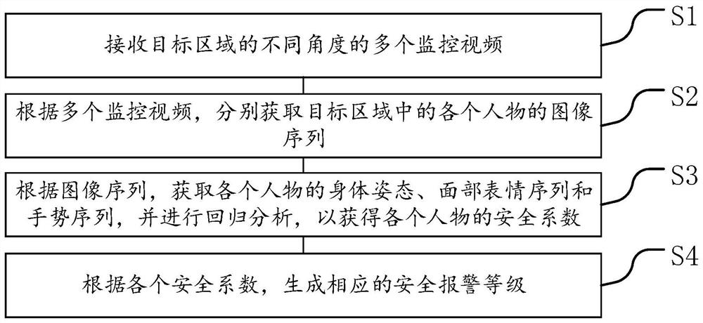 Intelligent monitoring gesture recognition method and device, equipment and storage medium