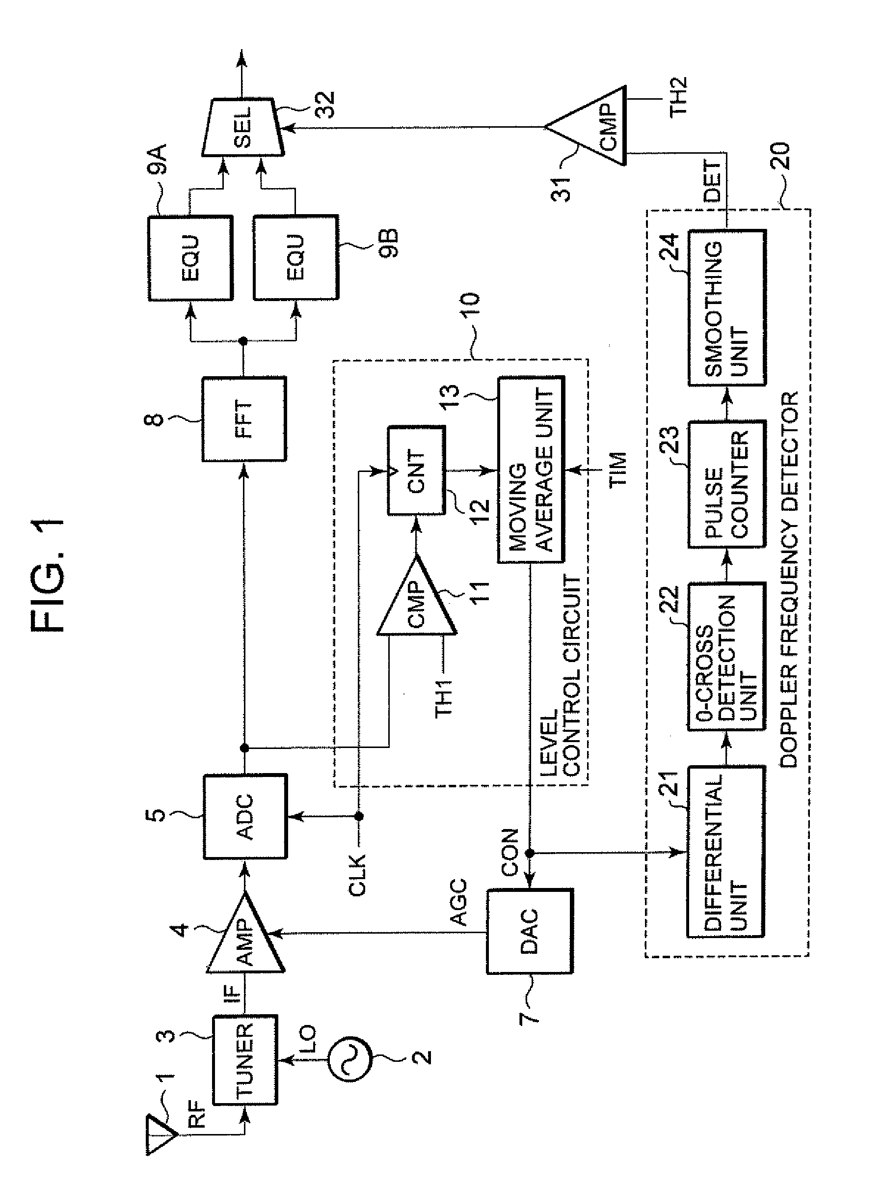 OFDM receiver and doppler frequency estimating circuit