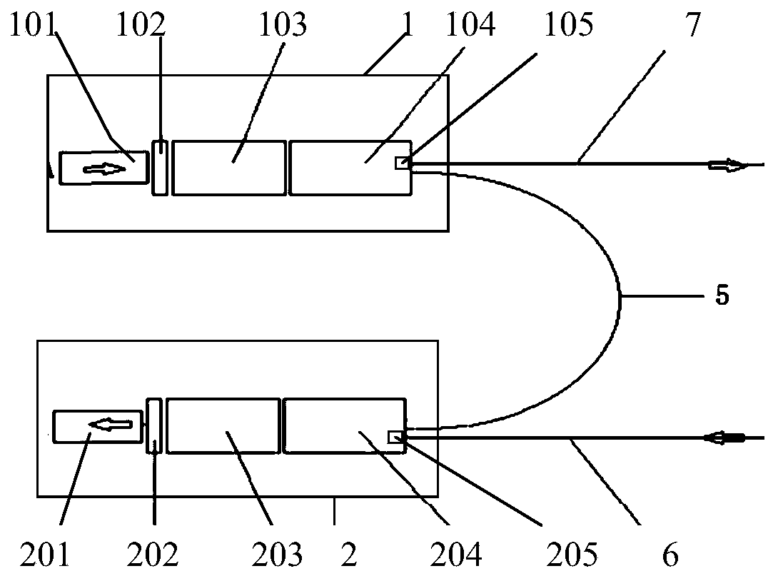 Optical module device and optical fiber expansion system