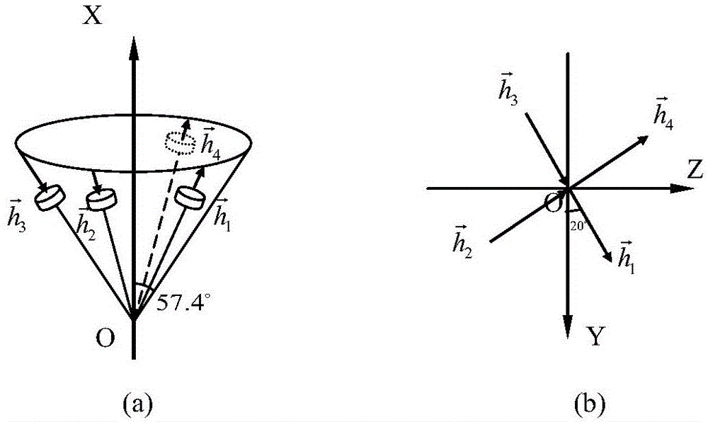 Planet steady state controlling method replacing momentum wheels with control moment gyroscope