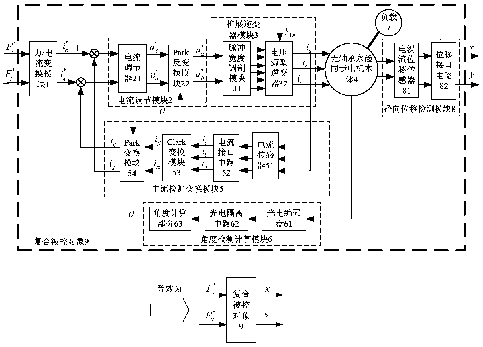 Adaptive inverse controller construction method for bearingless permanent magnetic synchronous motor radial position nerve network