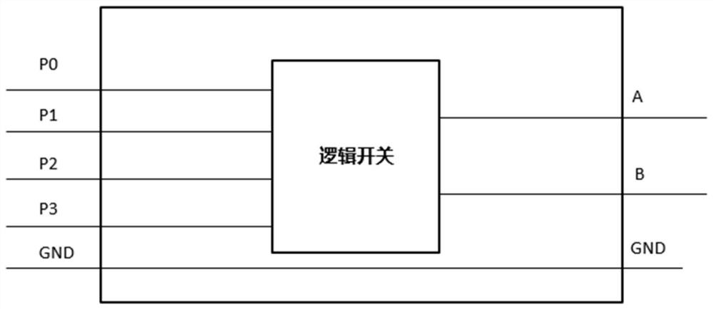 A method and system for testing gpu