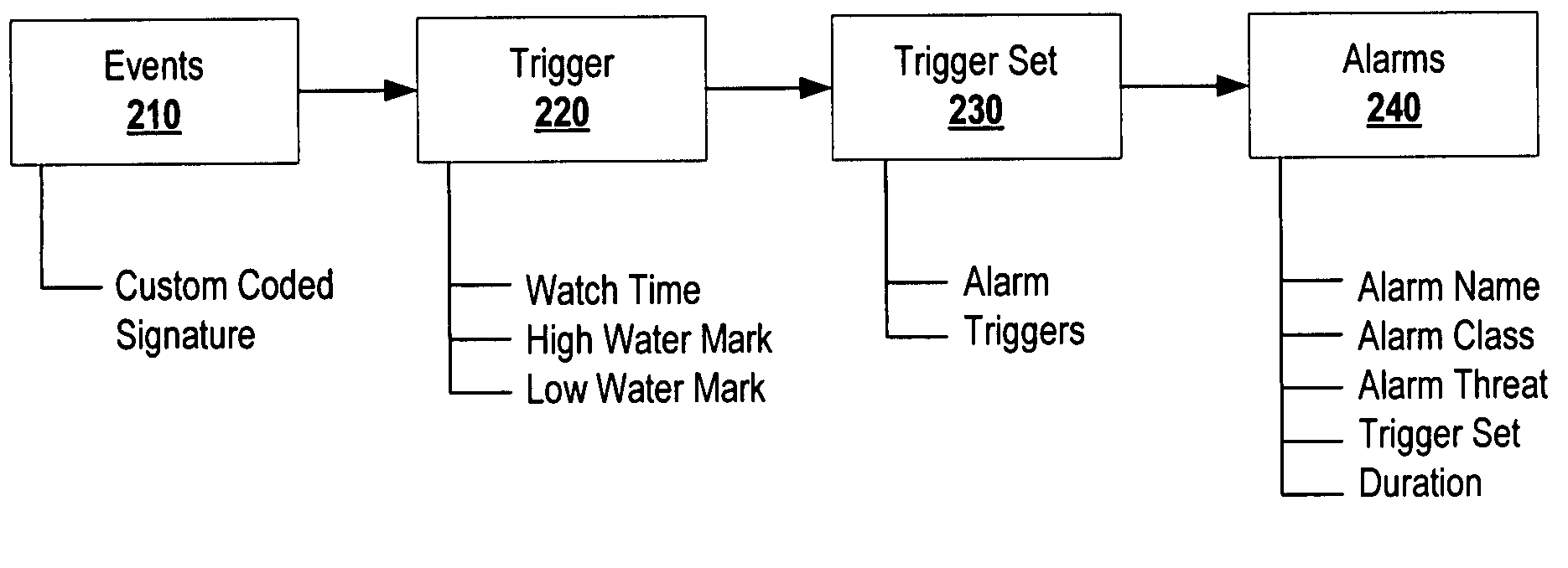 Systems and methods for generating, managing, and displaying alarms for wireless network monitoring