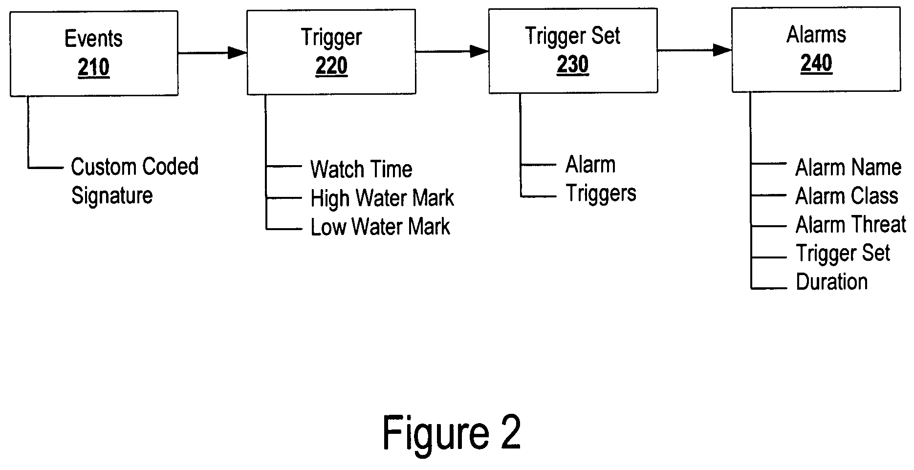 Systems and methods for generating, managing, and displaying alarms for wireless network monitoring